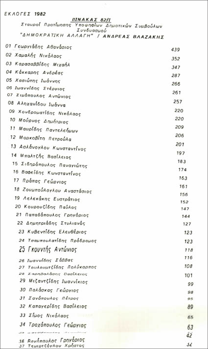 ΙΣΤΟΡΙΚΑ: Οι δημοτικές εκλογές του 1982 στη Βέροια