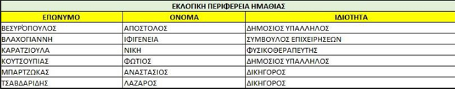 Το ψηφοδέλτιο της Ν.Δ στην Ημαθία