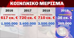 «Μέρισμα» κοροϊδίας από τον πακτωλό των «πλεονασμάτων»