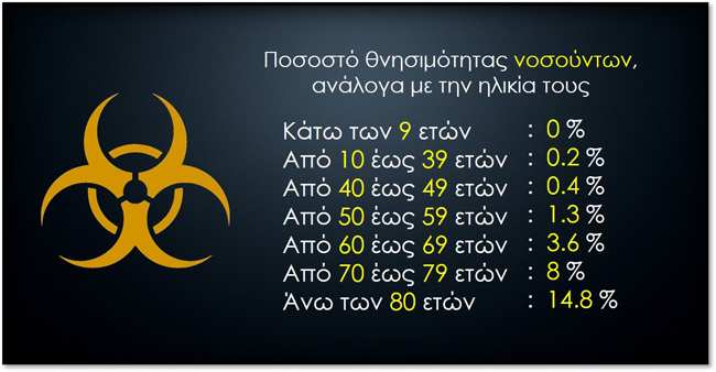 Ας σκεφτούμε λίγο πριν πανικοβληθούμε με τον κορονοϊό