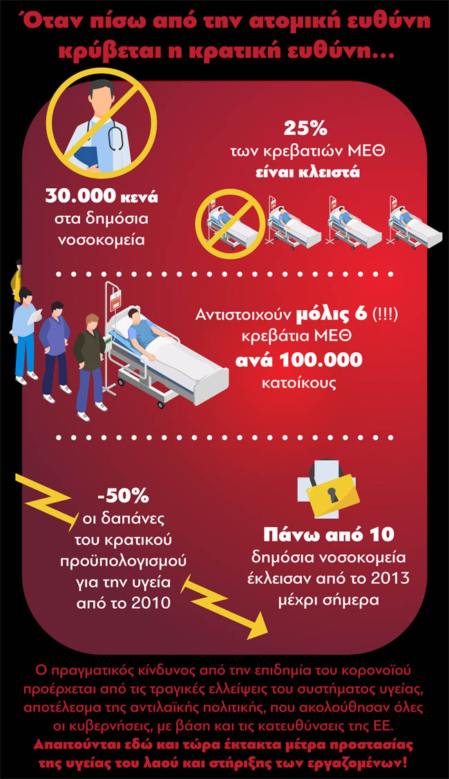 Περί "ατομικής ευθύνης"