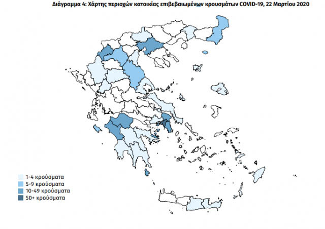 Τι να υποθέσουμε;
