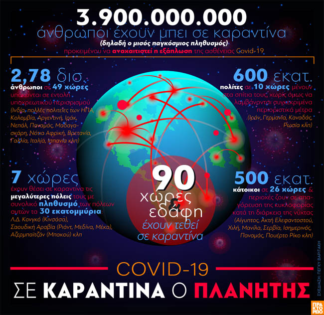 Ο πλανήτης σε καραντίνα
