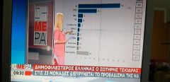 Η «επικοινωνία» το παν…