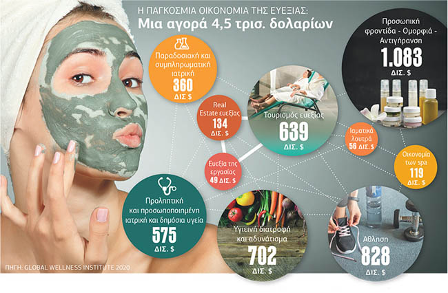 Η «βαριά βιομηχανία» της ομορφιάς…