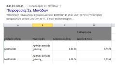 «Πλιάτσικο» και στην τηλεκπαίδευση από τις εταιρείες κινητής τηλεφωνίας