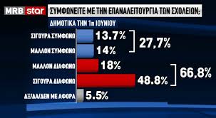 Προσφιλής...τακτική!