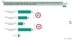 Έρευνα για ορισμένα άρθρα του πολυνομοσχεδίου για την παιδεία