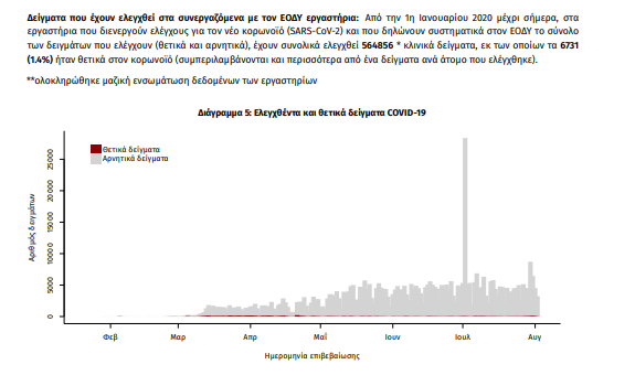 Με τη γλώσσα των αριθμών…