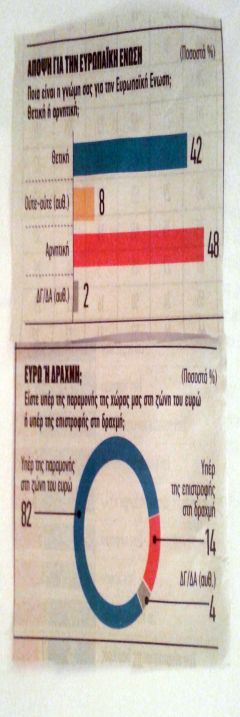 Αντιφατική στάση