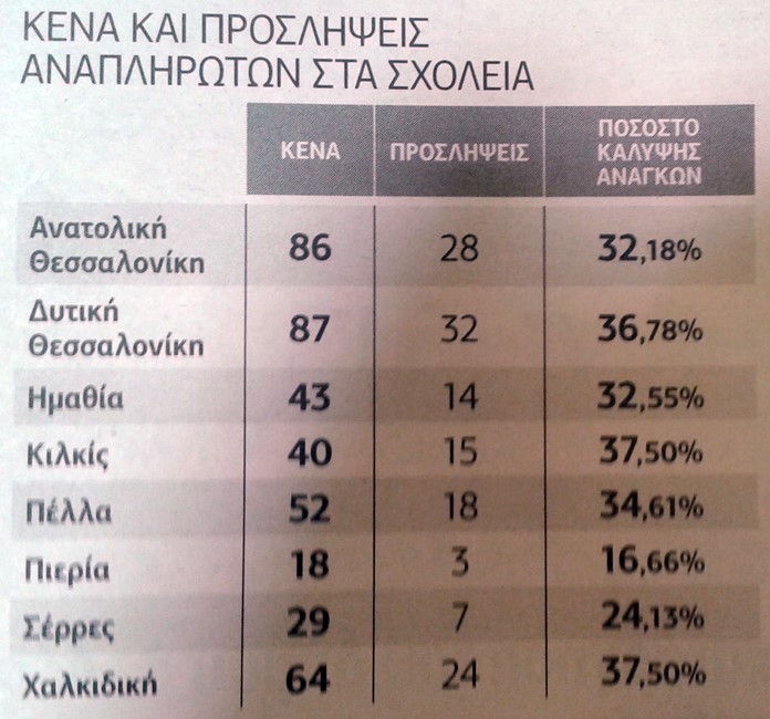 Η «κανονικότητα» τους...