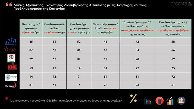 Αντιφάσεις «κοινής γνώμης»…