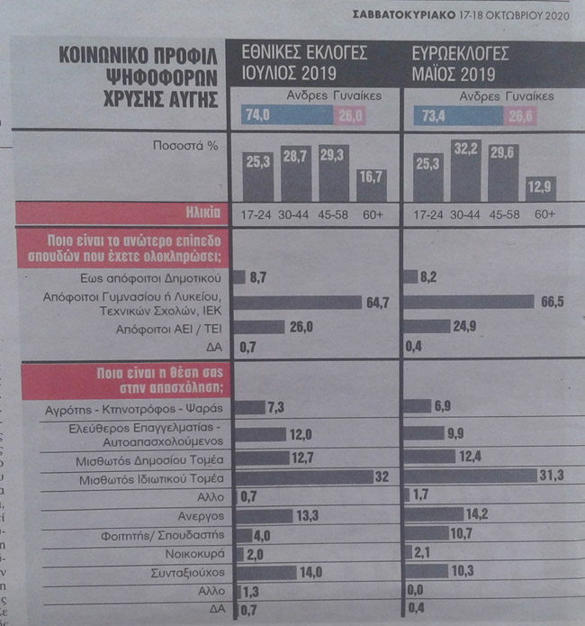 Ένας χρήσιμος πίνακας…