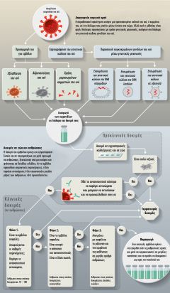Ο «γαλαξίας» των υπό κατασκευή εμβολίων