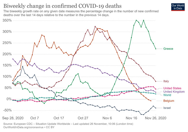 Σε τι άραγε είμαστε καλύτερα;