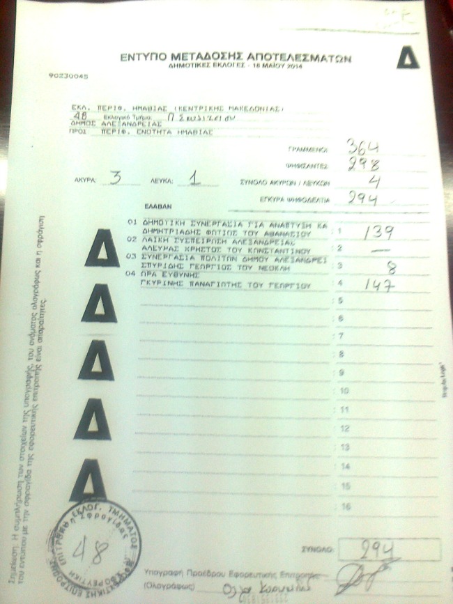 Το πρώτο επίσημο αποτέλεσμα του Δήμου Αλεξάνδρειας 