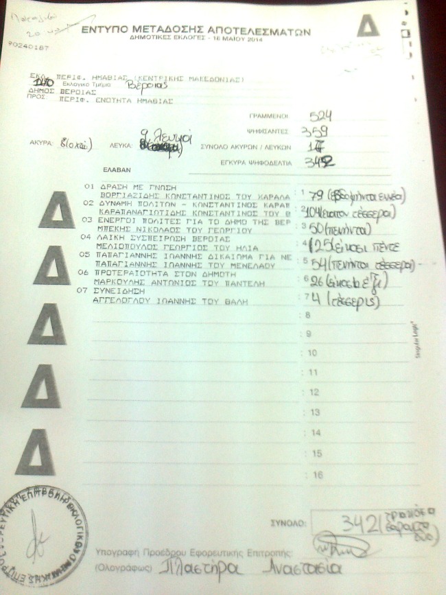 Το πρώτο επίσημο αποτέλεσμα του Δήμου Βέροιας