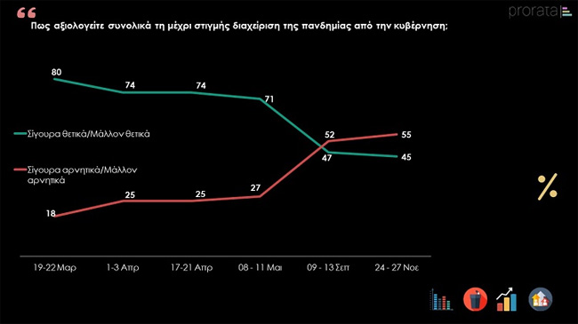 Εκτιμήσεις για την διαχείριση της πανδημίας