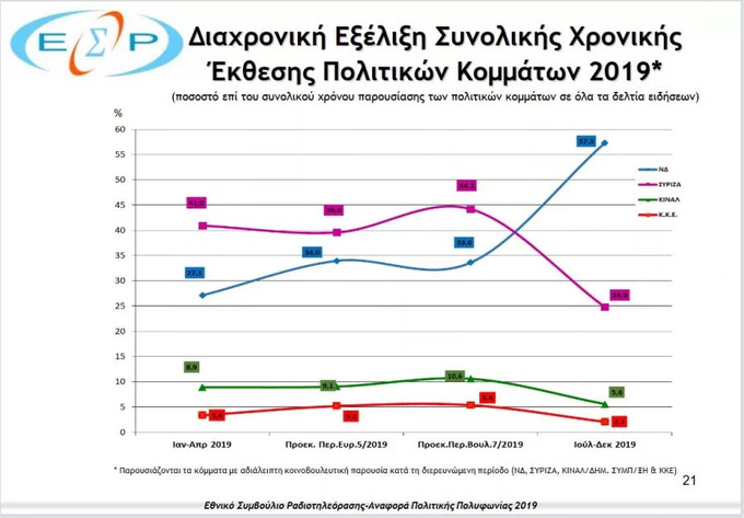 H "ελεύθερη" και "πλουραλιστική" ενημέρωση σε μια εικόνα…