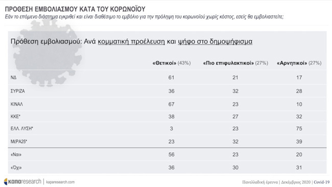 Τα «περίεργα» μιας …δημοσκόπησης