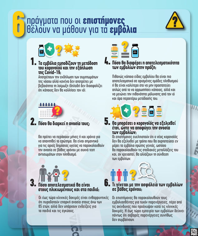 Έξι πράγματα που οι επιστήμονες θέλουν να μάθουν για τα εμβόλια 