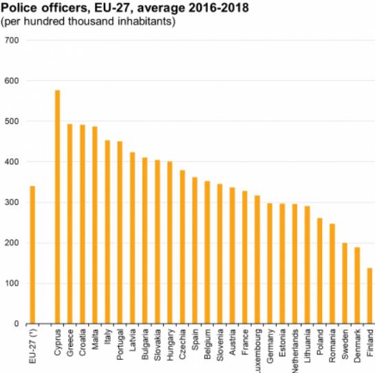 Πάμε για πρωτιά…