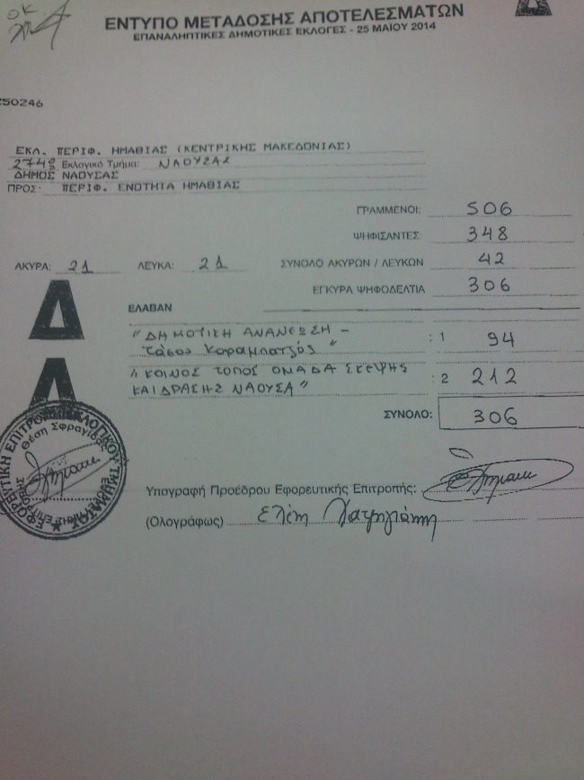 Το πρώτο επίσημο αποτέλεσμα του Δήμου Νάουσας