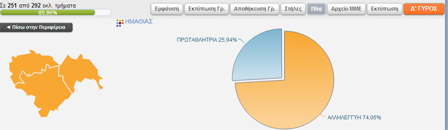 Περίπατος Α. Τζιτζικώστα και στην Ημαθία