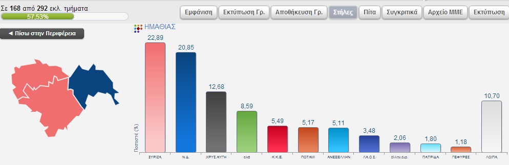 Αποτελέσματα ευρωεκλογών σε 167/292