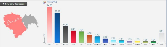 Τα πρώτα 9 εκλογικά τμήματα για Ευρωεκλογές στην Ημαθία