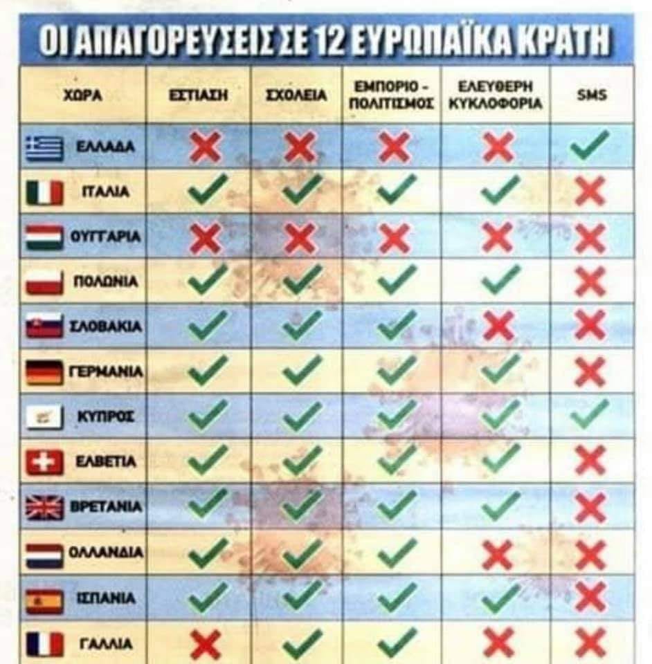 Ενας αποκαλυπτικός πίνακας