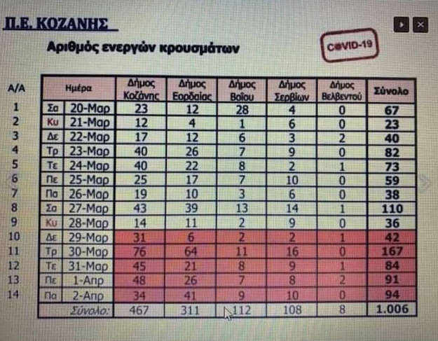 Να γίνεται και εδώ!