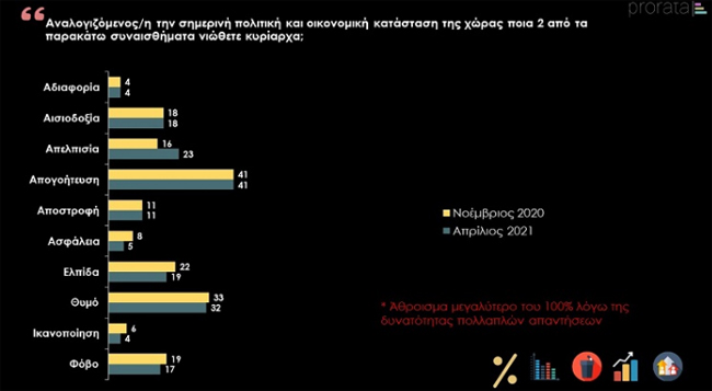 Περί συναισθημάτων...