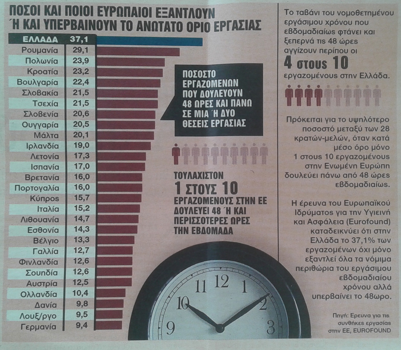 Τα πράγματα θα γίνουν χειρότερα για τους εργαζόμενους!