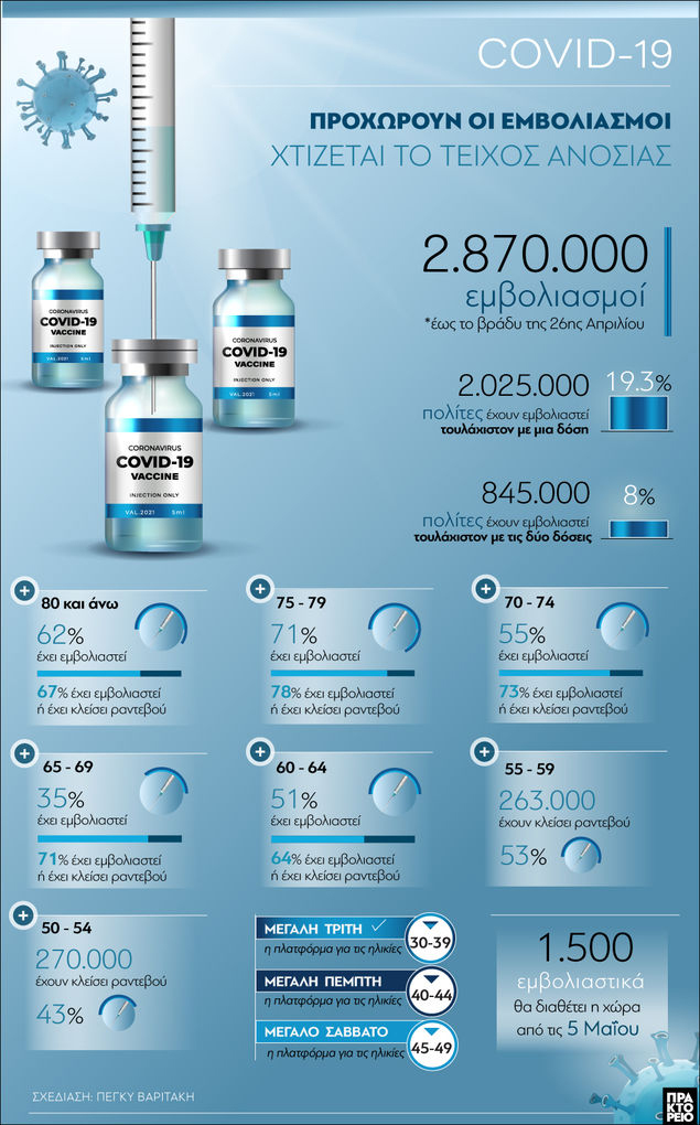 Ας αφήσει το κλίμα της ευφορίας η κυβέρνηση
