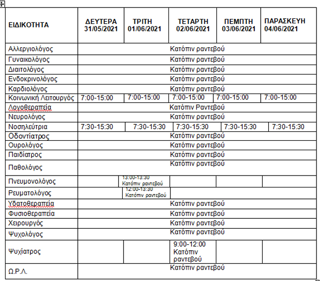 ΕΒΔΟΜΑΔΙΑΙΟ ΠΡΟΓΡΑΜΜΑ ΛΕΙΤΟΥΡΓΙΑΣ ΔΗΜΟΤΙΚΟΥ ΙΑΤΡΕΙΟΥ ΒΕΡΟΙΑΣ