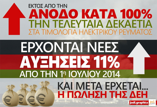 Η παραπέρα πώληση της ΔΕΗ μας αφορά όλους!