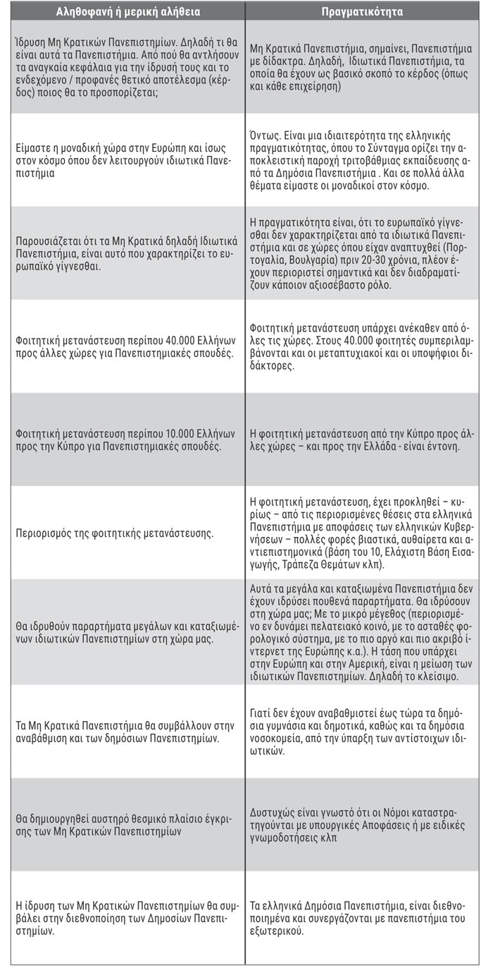 Μη Κρατικά Πανεπιστήμια . Ας είμαστε τουλάχιστον ειλικρινείς!