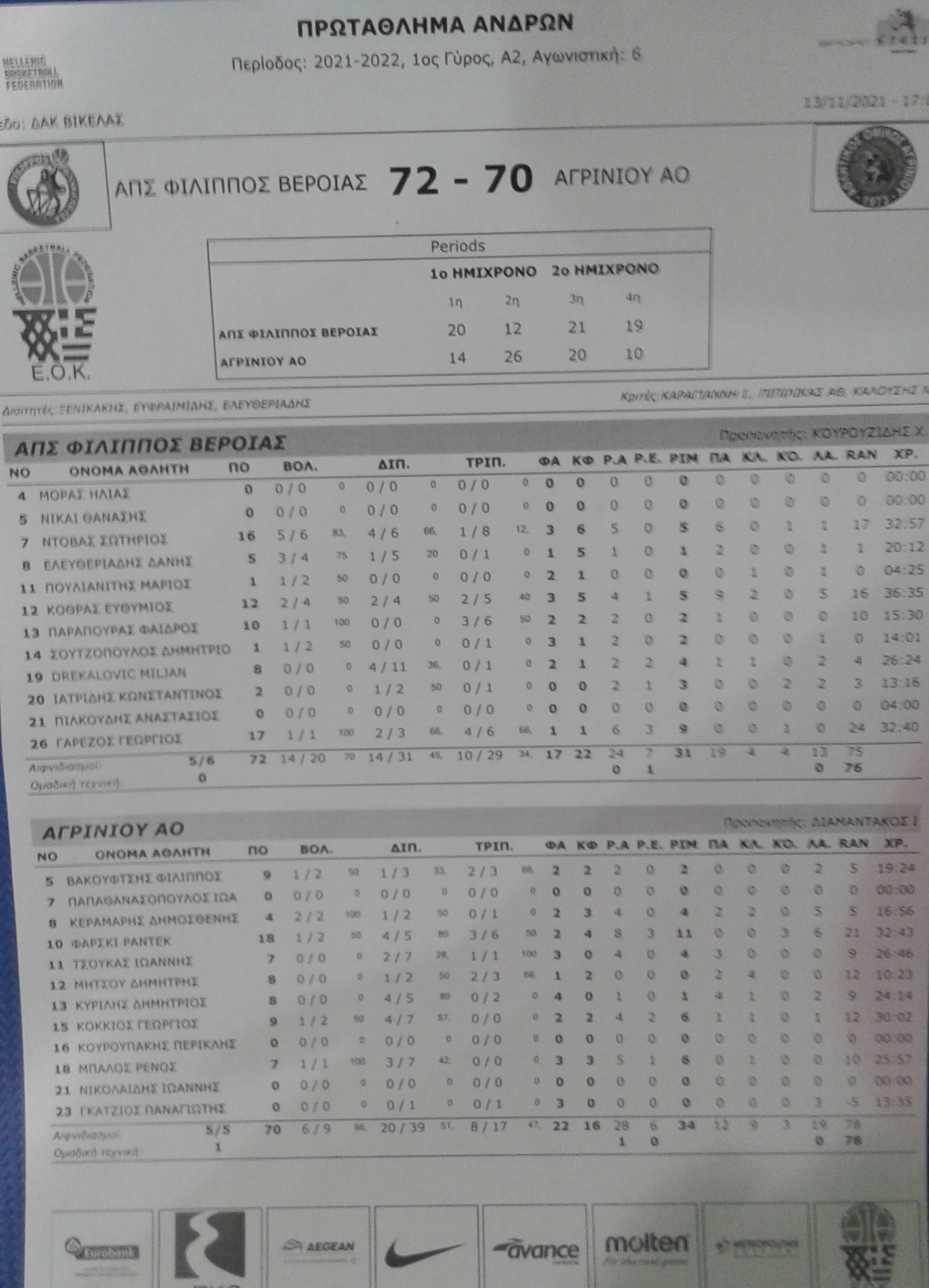 Μεγάλη νίκη του ΦΙΛΙΠΠΟΥ στο μπάσκετ!