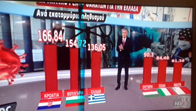 Η πραγματικότητα δεν μπορεί να κρυφτεί!