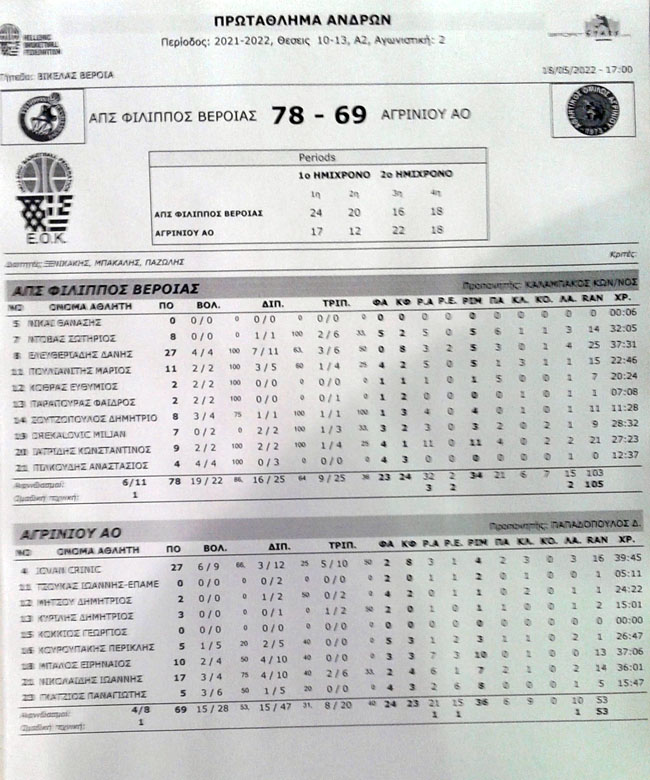 ΦΙΛΙΠΠΟΣ: Νίκησε και πάει για ...τελικό παραμονής στο ΑΓΡΙΝΙΟ