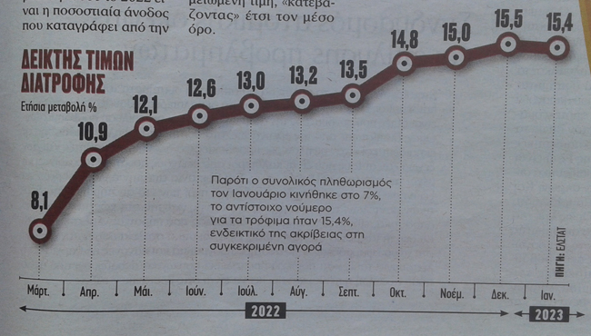 Στης ακρίβειας τον καιρό…