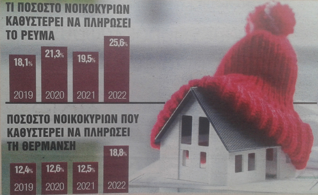 Ενεργειακή φτώχεια