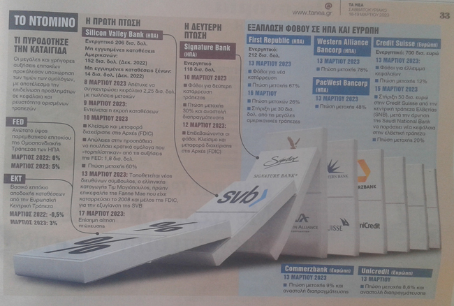 Ανησυχητικές εξελίξεις!