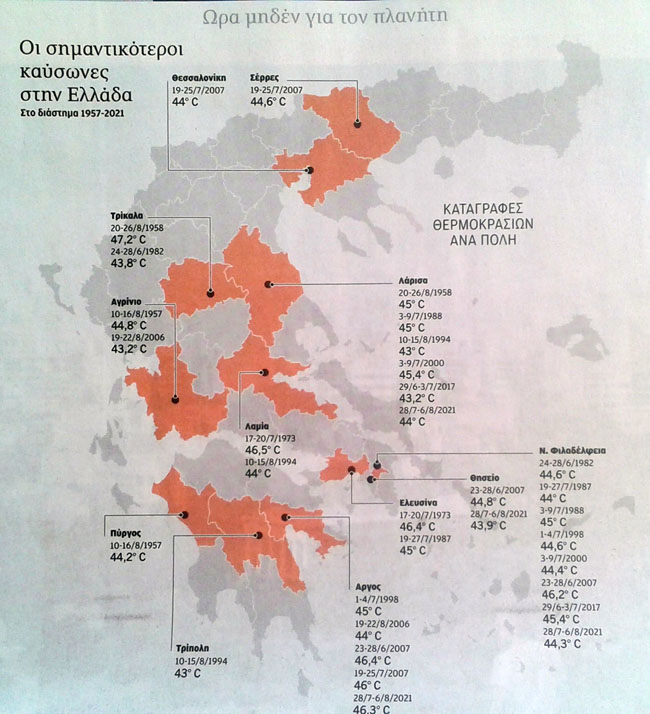 Περί θερμοκρασιών...