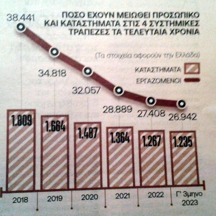 Ενας αποκαλυπτικός πίνακας