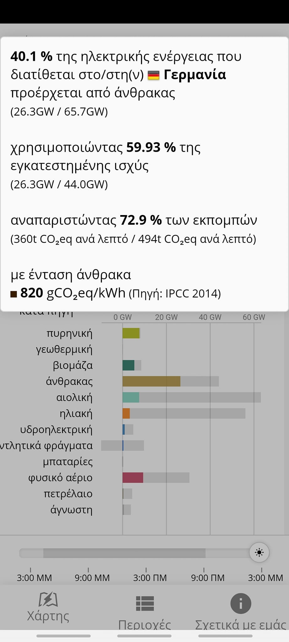 Ο ΠΑΡΑΛΟΓΙΣΜΟΣ ΜΕ ΤΟ ΡΕΥΜΑ  ΣΥΝΕΧΙΖΕΤΑΙ