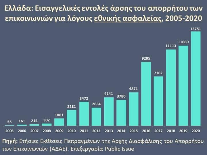 Τι δεν καταλαβαίνεις;