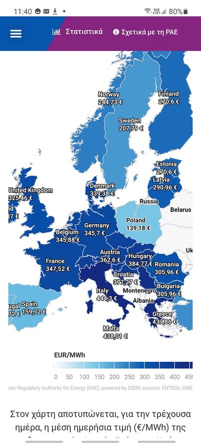 ΕΛΑΧΙΣΤΗ Η ΣΥΜΜΕΤΟΧΗ ΤΟΥ ΦΘΗΝΟΥ ΜΑΣ ΕΘΝΙΚΟΥ ΚΑΥΣΙΜΟΥ, ΠΑΡΑ ΤΙΣ ΕΞΑΓΓΕΛΙΕΣ. ΤΟ ΠΛΗΡΩΝΕΙ ΣΚΛΗΡΑ Η ΧΩΡΑ