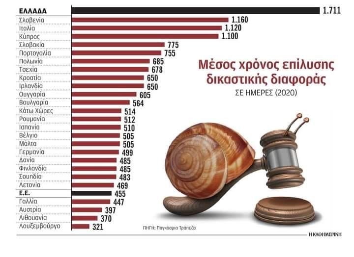 Ενας πίνακας με πολλά νοήματα...